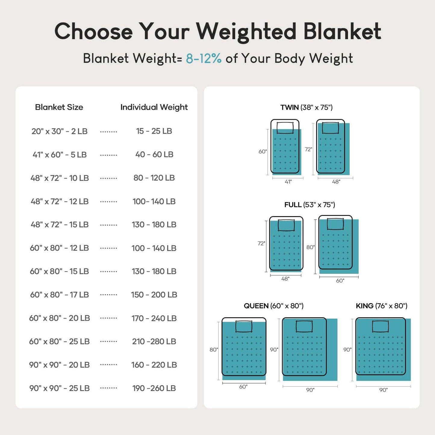 Cozy Sherpa Fleece Weighted Blanket for Adults
