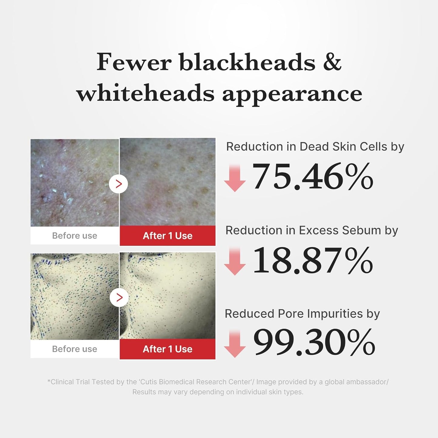 medicube Peel Shot Duo for Face & Body