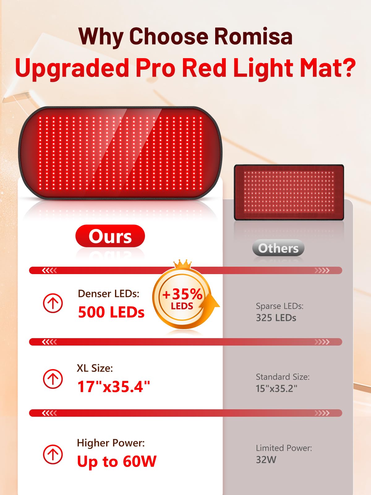 Red Light Therapy Mat