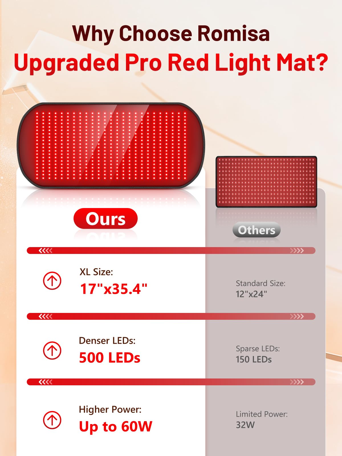 Red Light Therapy Mat