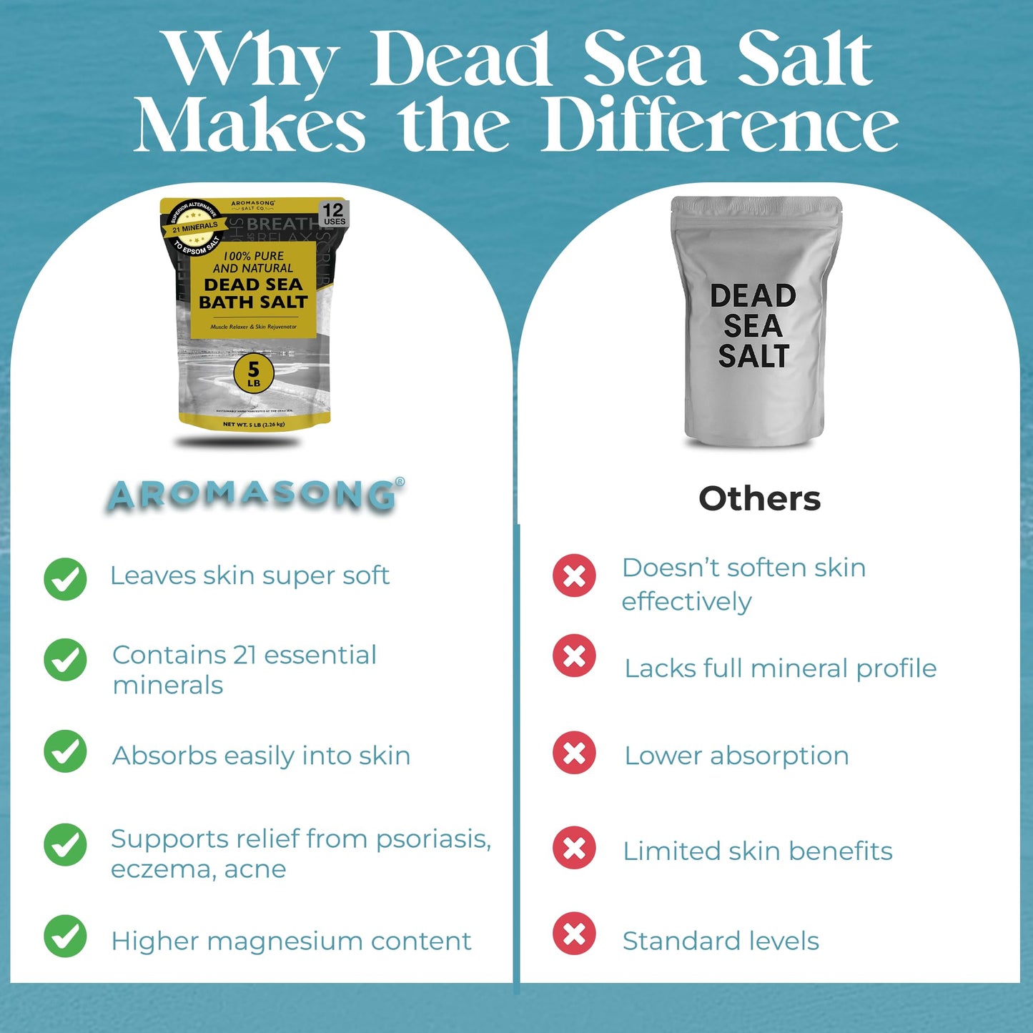 Pure Dead Sea Salt Natural Lavender