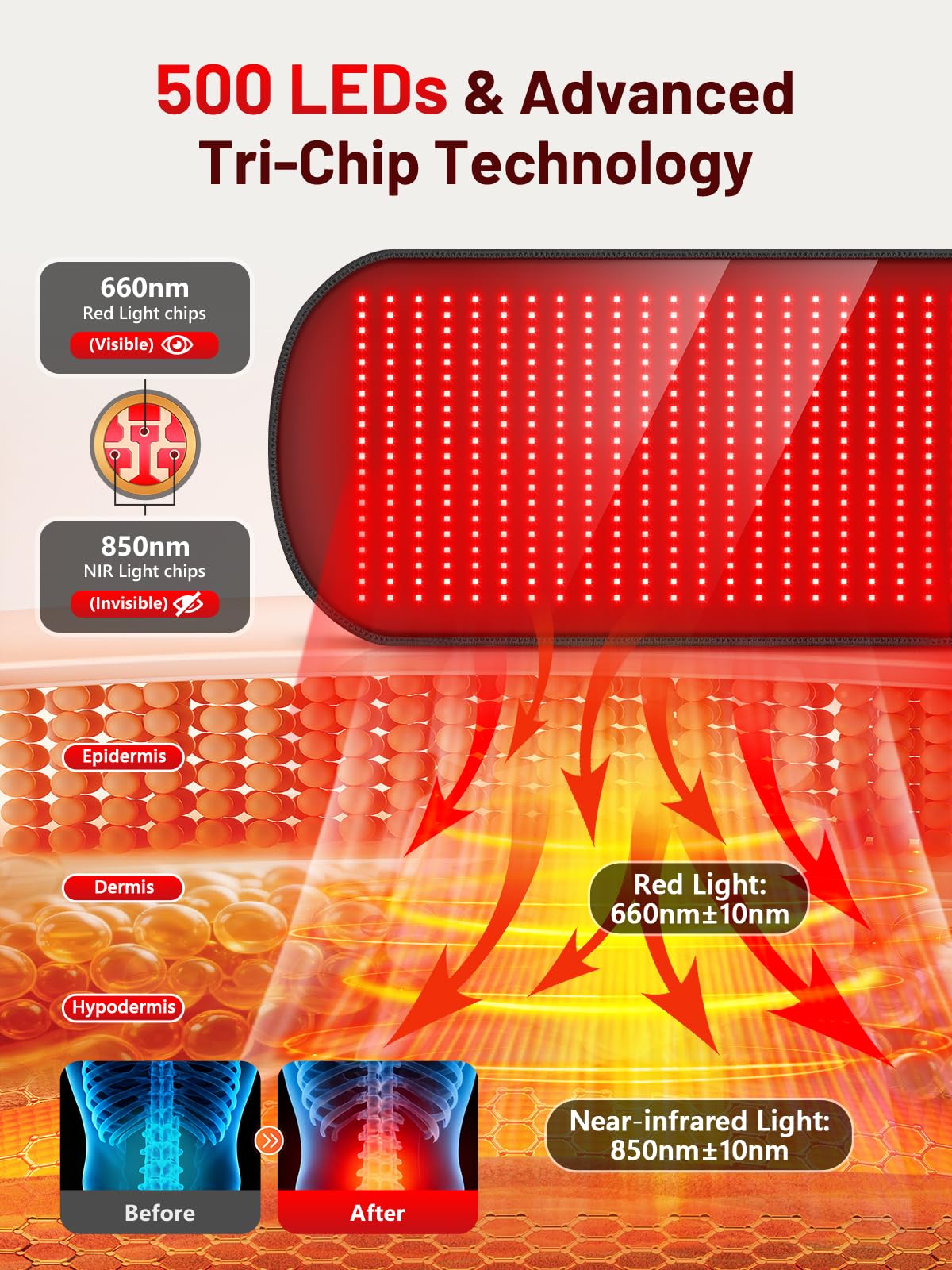 Red Light Therapy Mat