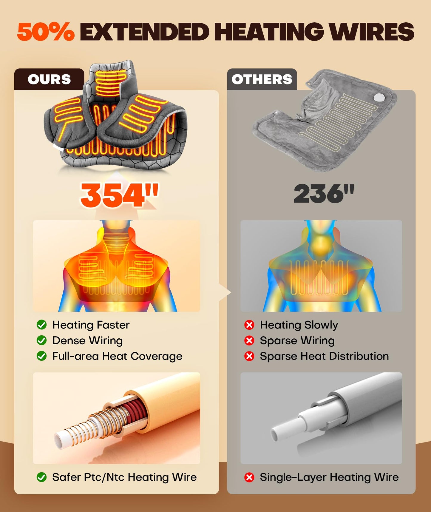 Graphene-Infused Heating Pad for Neck and Shoulders